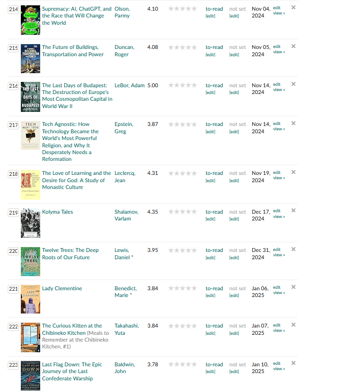 Book covahs for This image has an empty alt attribute; its file name is image-18.png
Surpremacy: AI, ChatGPT, and the Race that Will Chang the World; The Future of Buildings, Transportation, and Power; The Last Days of Budapest; Tech Agnostic; The Love of Learning and the Desire for God; Kolyma Tales; Twelve Trees; Lady Clementine;  The Curious Catton at the Cibenko Kitchen; Last Flag Down